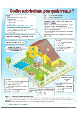 Quelles autorisations pour quels travaux ?